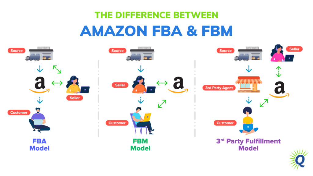 what is the difference between amazon fba and fbm infographic 1024x578
